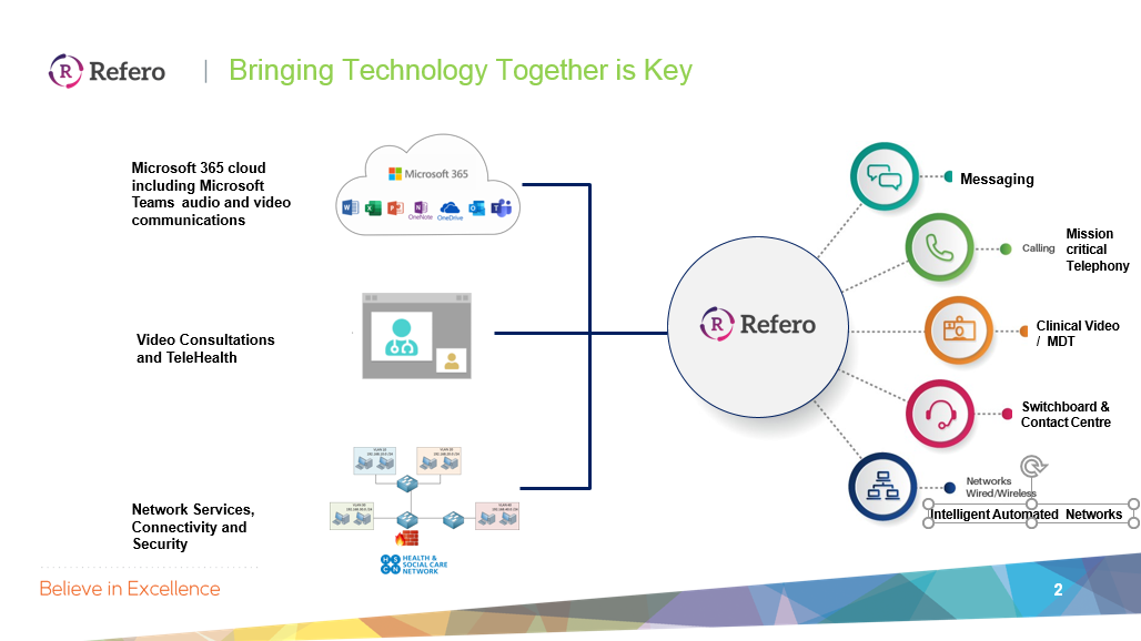 Refero, Bringing Technology Together is Key.