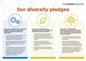 AHSN Network diversity pledges