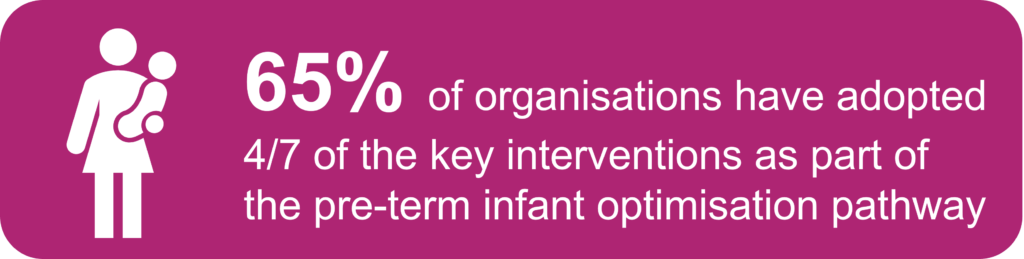 Picture of baby being carried on mother's hip. Text reads: 65 percent of organisations have adopted four out of seven of the key interventions as part of the pre-term infant optimisation pathway.